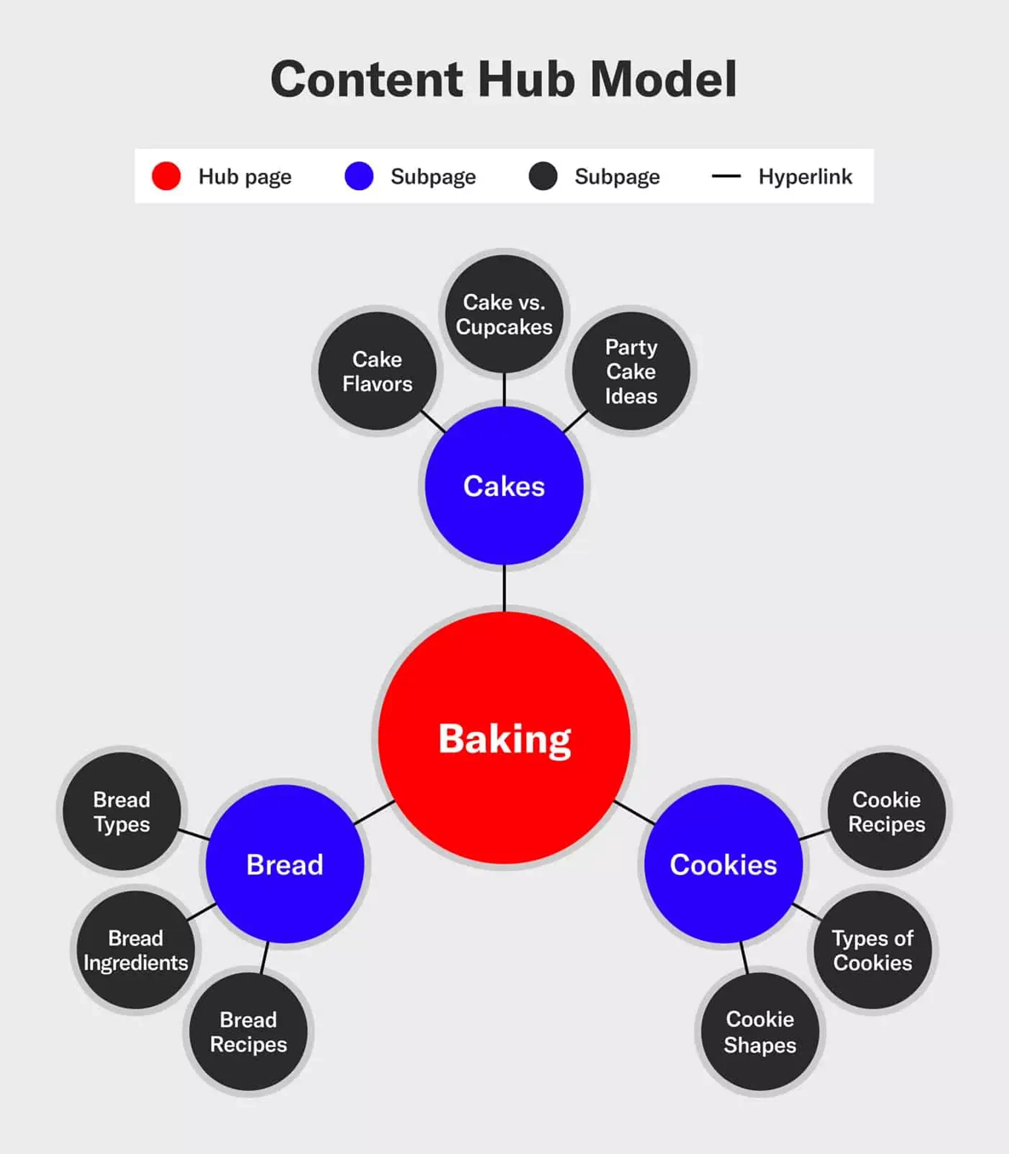 content-hub-model.webp