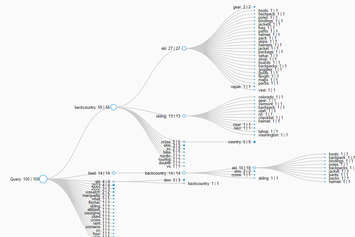 KeyClusters Example