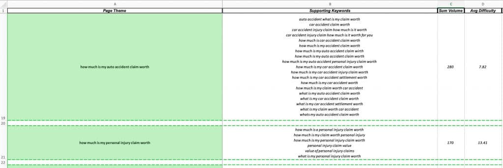 Keyword Cupid Keyword Grouping Output Example