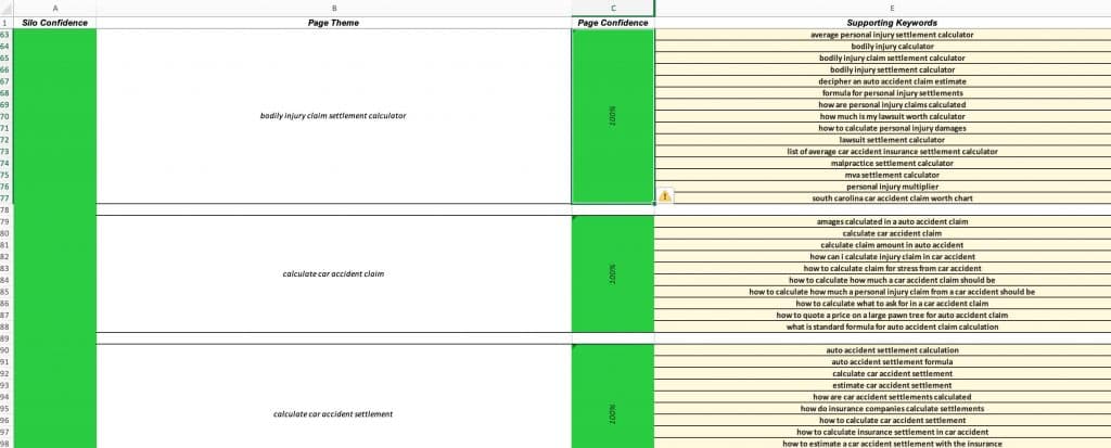 Keyword Cupid Topic Silo Visualization Example