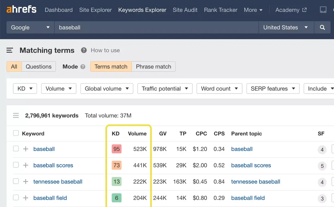 Keyword Explorer Page Example