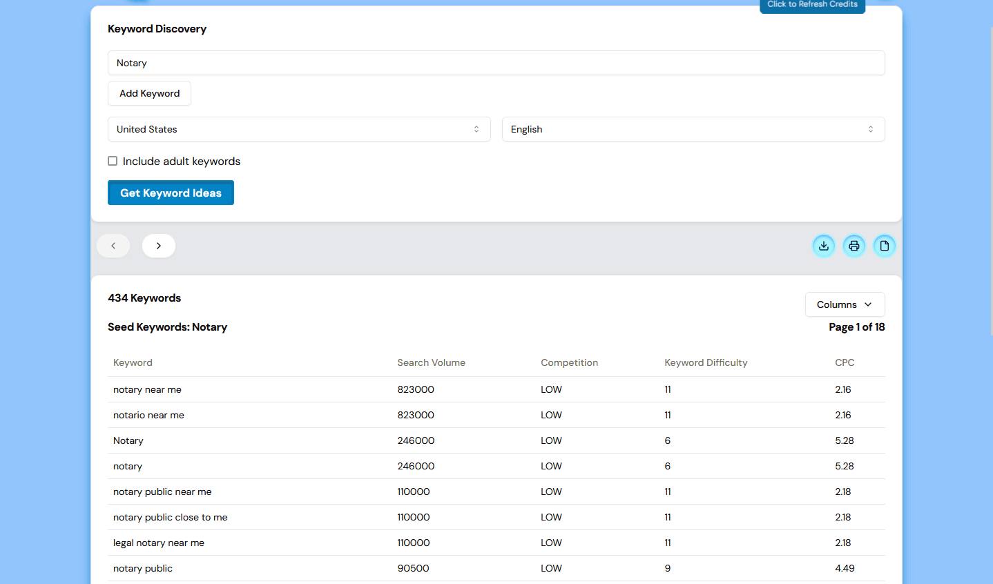 Keyword Discovery Results Example