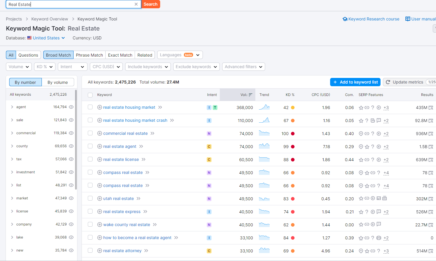 Semrush Keyword Magic Tool