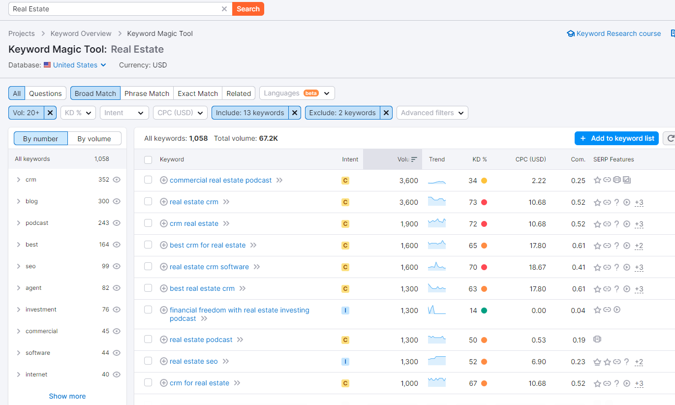 Keyword Magic Tool Real Estate Narrowed Results