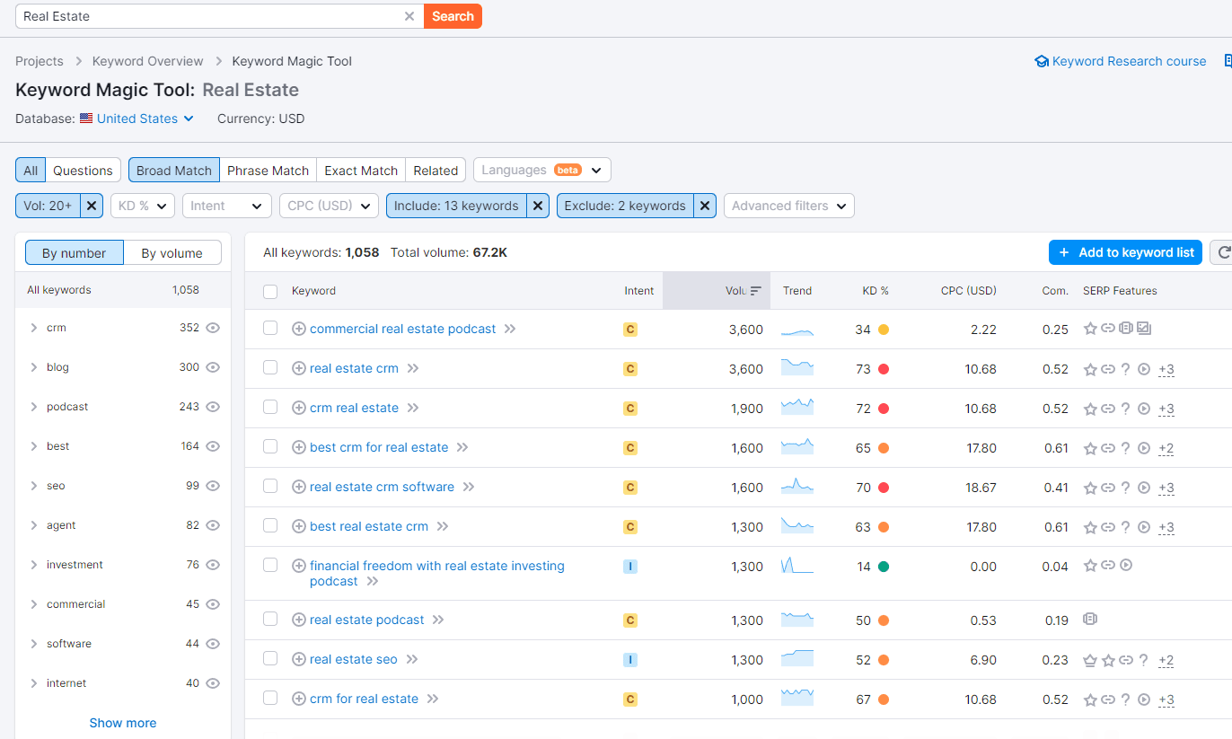 Keyword Magic Tool Real Estate Narrowed Results