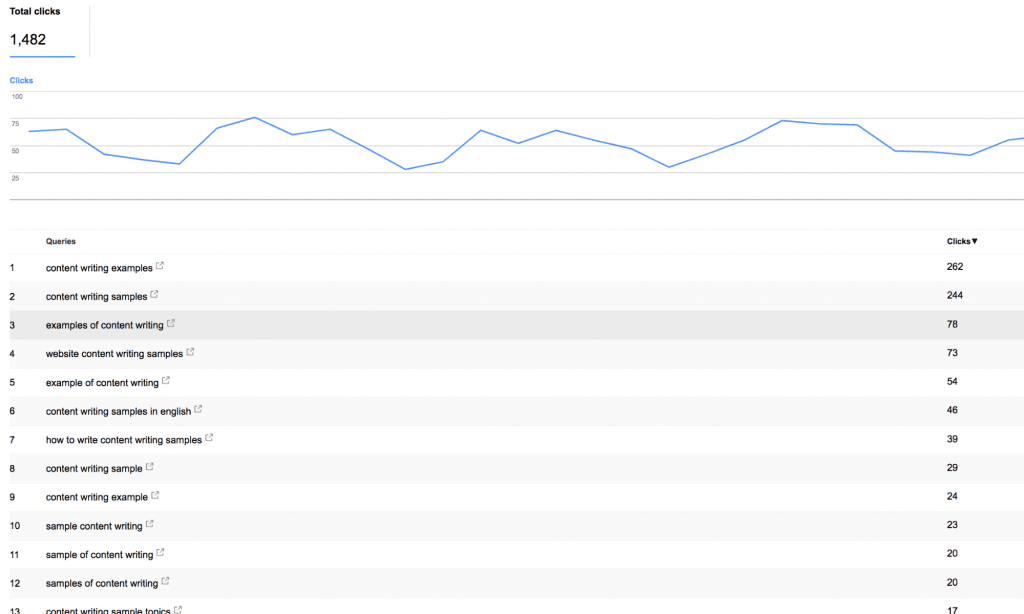 Google Search Console