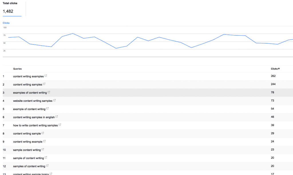Google Search Console