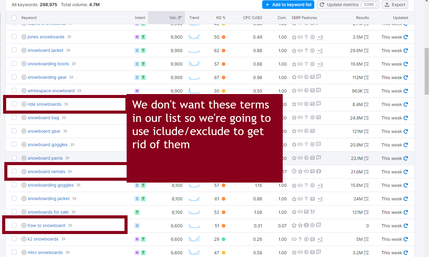 Keyword Magic Tool Weeding Out Keywords