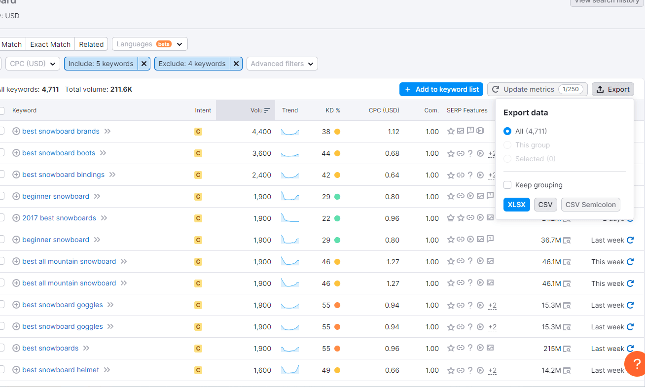 Prepare Your Keywords