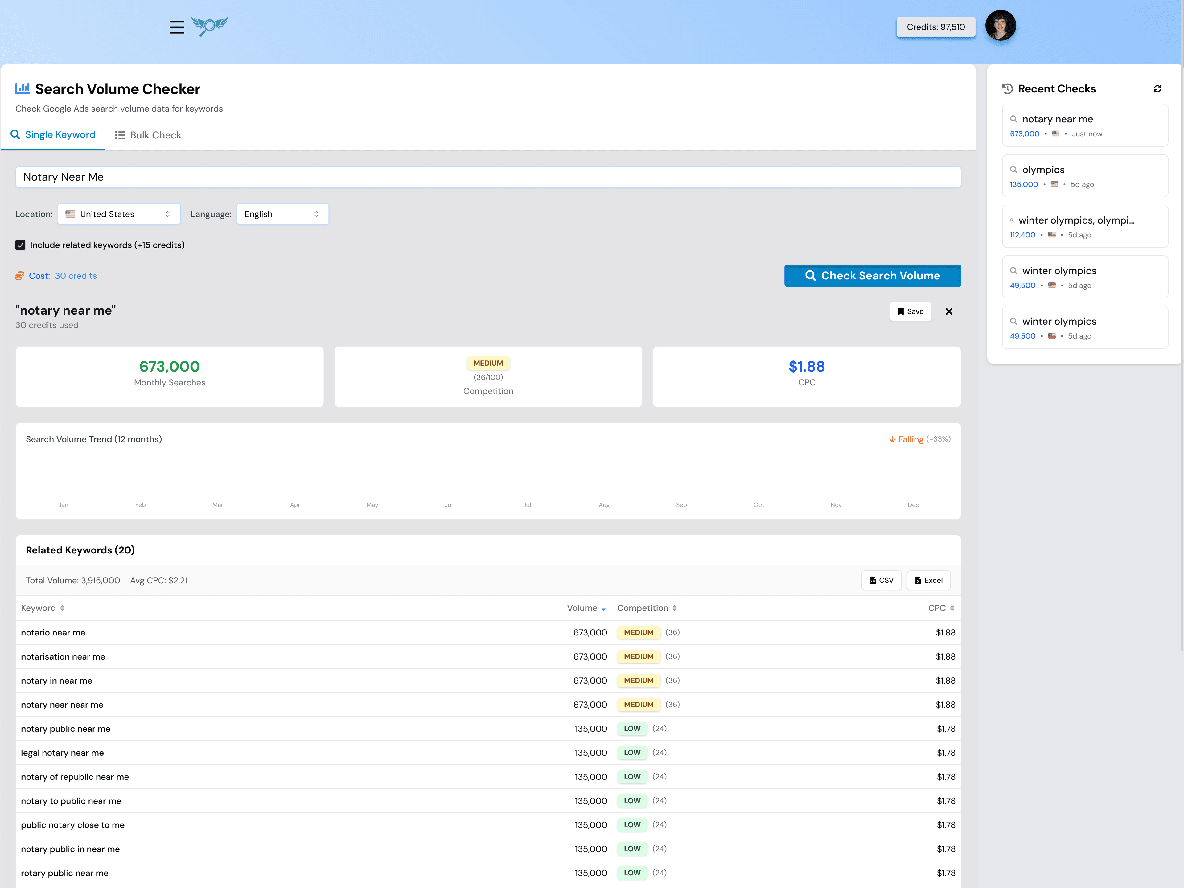 Search Volume Checker main interface showing keyword data
