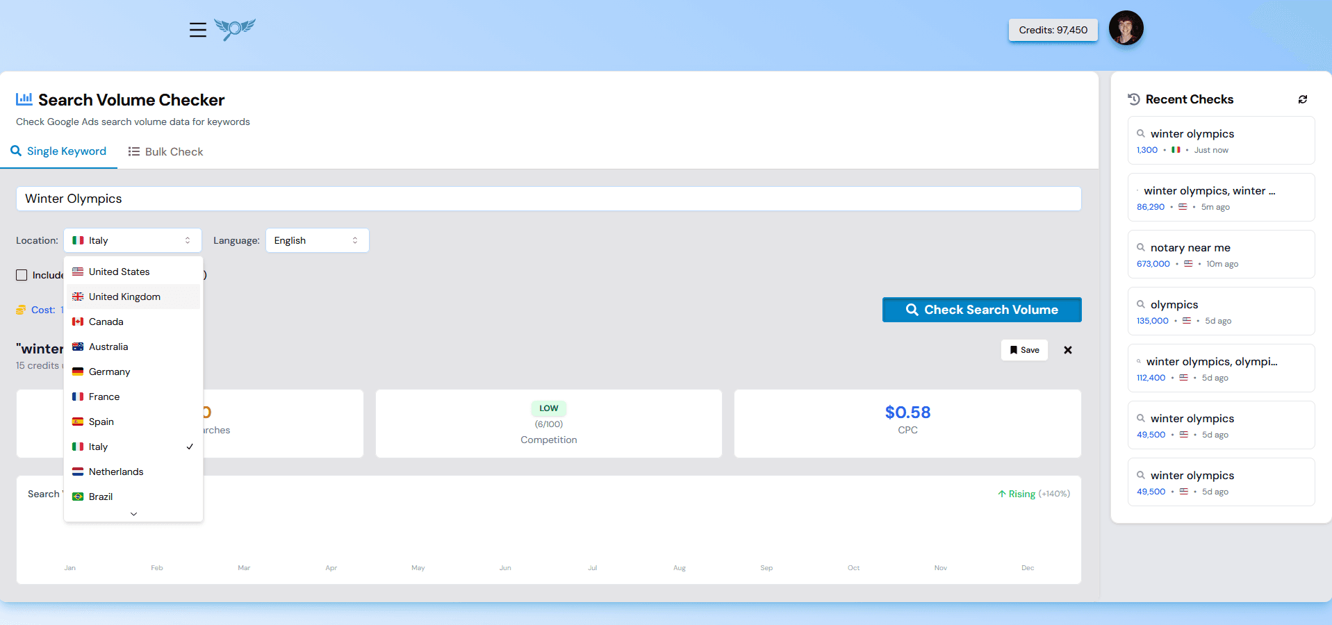 Optiwing location, language, and device selector for localized SERP and volume checks